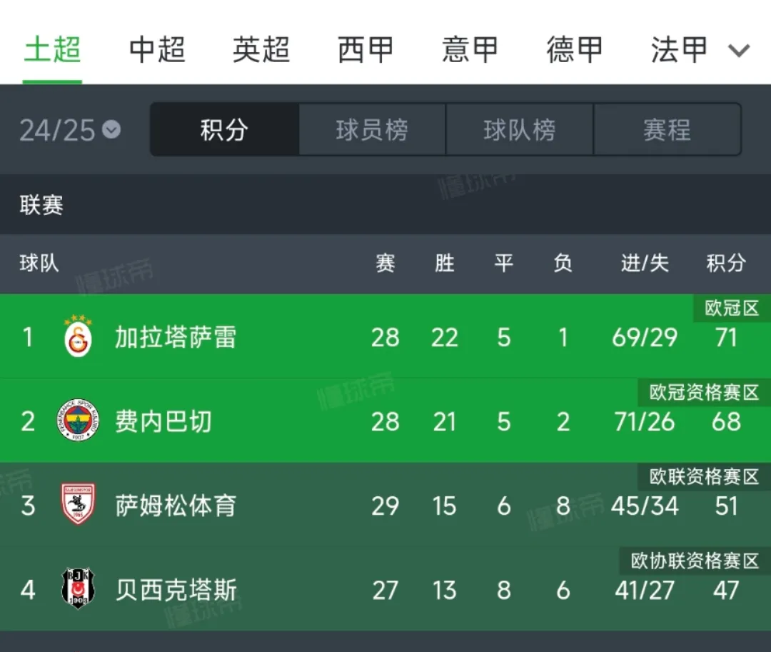 包含阿尔梅里亚客场战平，保持积分榜稳定的词条