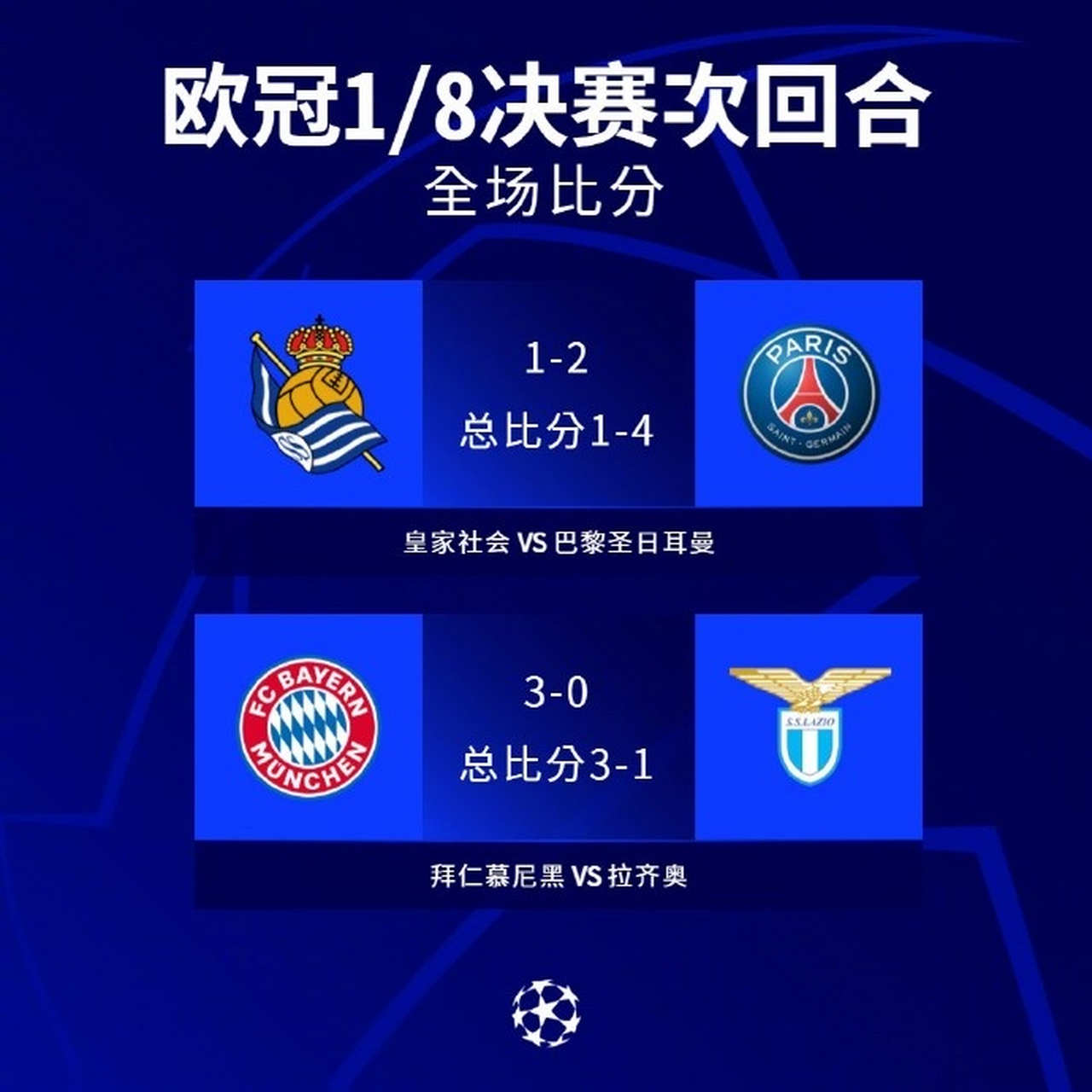 九游中国-包含拜仁慕尼黑豪取6连胜，轻松晋级的词条