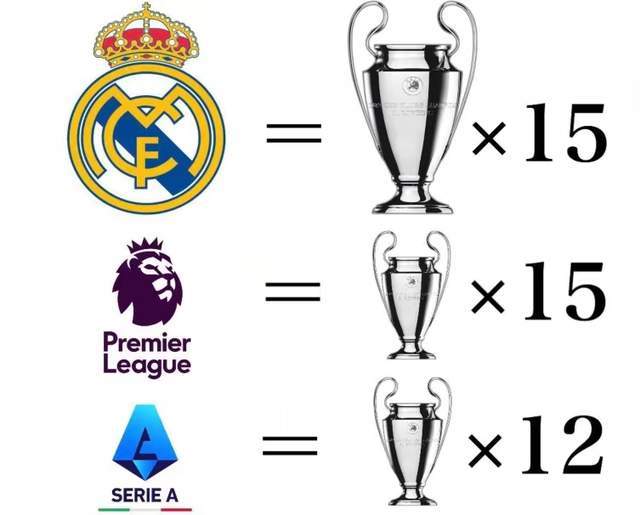 欧洲顶级联赛收官，皇马豪取冠军