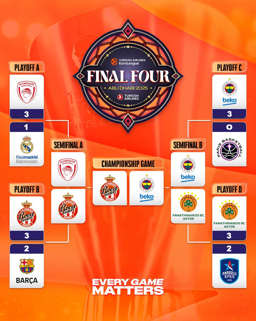 包含欧洲杯篮球赛欧洲篮球锦标赛焦点回顾的词条