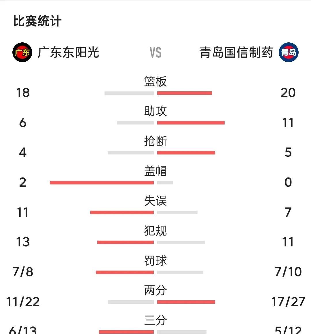 关于山西男篮遭逆袭，积分榜下跌至第十四的信息